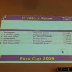 Eurocup-2006-87